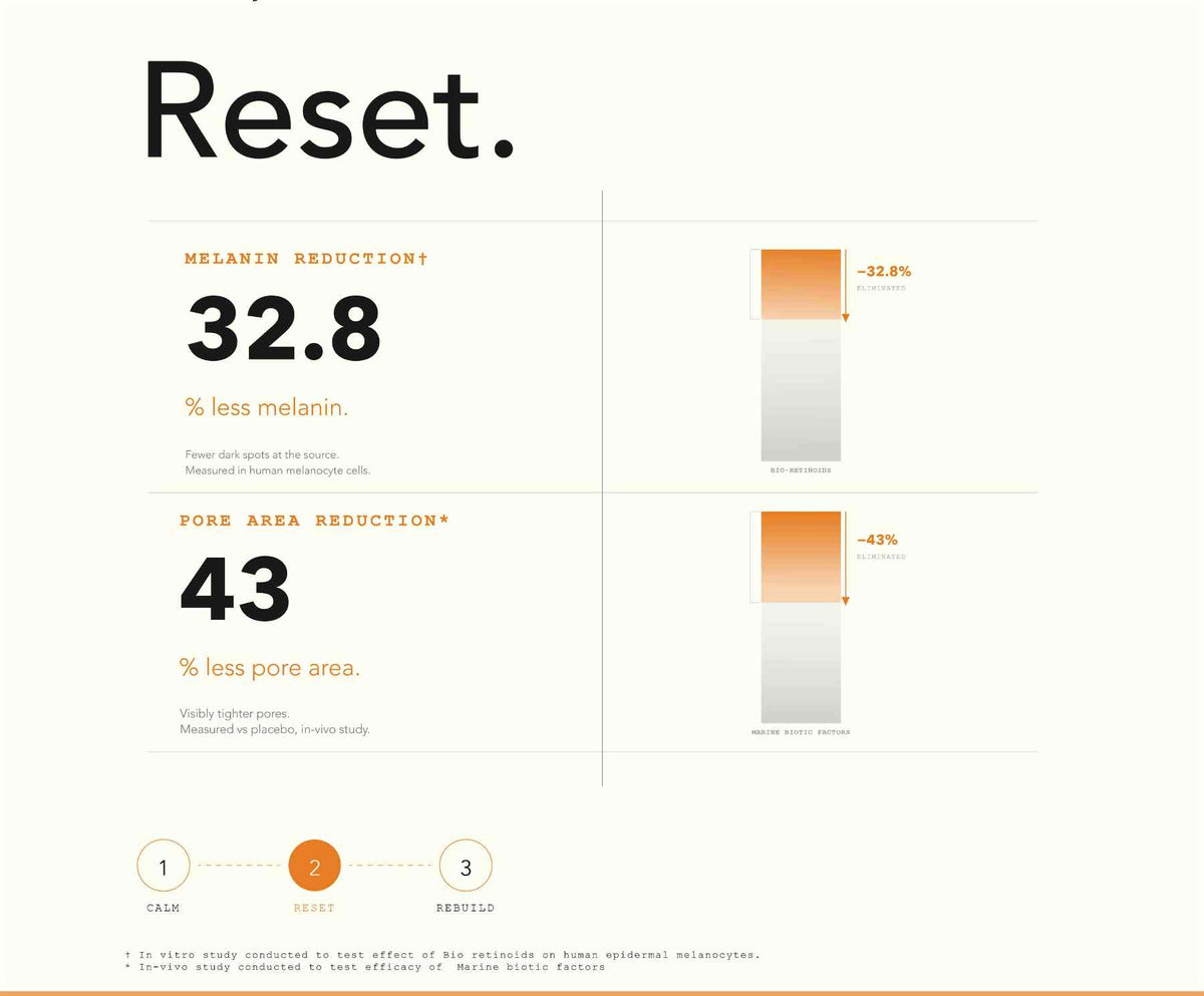 Bar charts comparing melanin reduction and pore area reduction against a placebo
