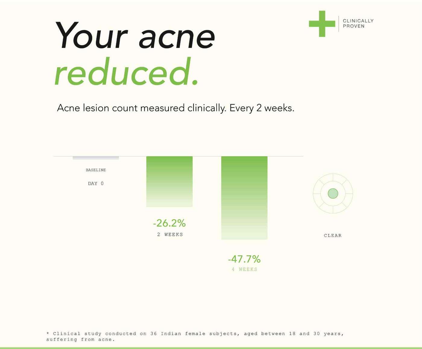 Acne, Blemish Control Serum - image 4
