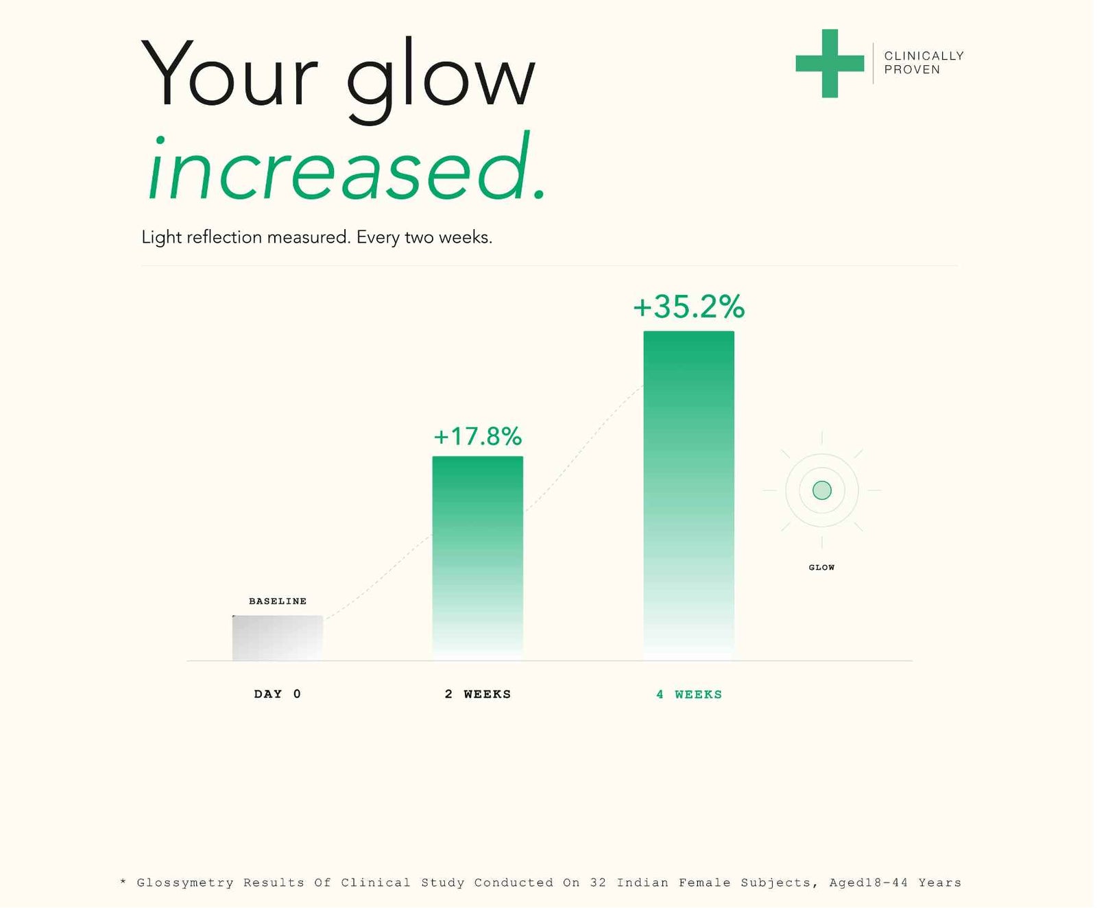 Deep Hydration, Glow Serum-Test Copy